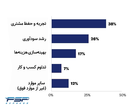 هوش مصنوعی مولد چه کاربردهایی دارد؟