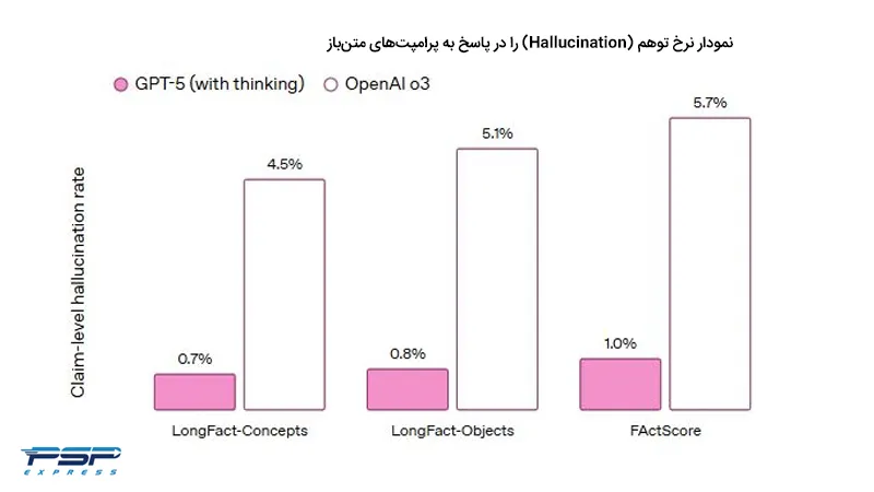 کاهش تملق و جلب توجه در آپدیت چت جی پی تی 5