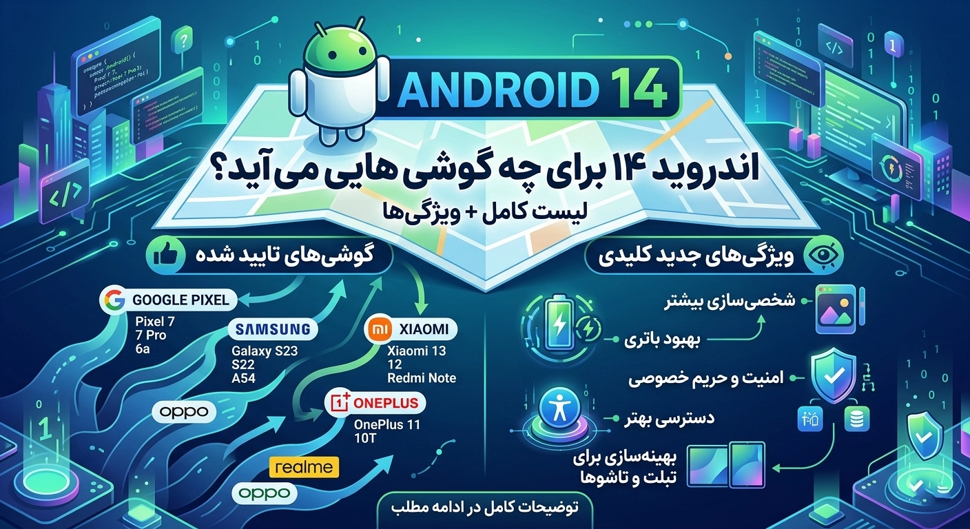 اینفوگرافیک جامع اندروید ۱۴برای چه گوشی هایی می آید و ویژگی‌های جدید مانند امنیت و بهینه‌سازی باتری.