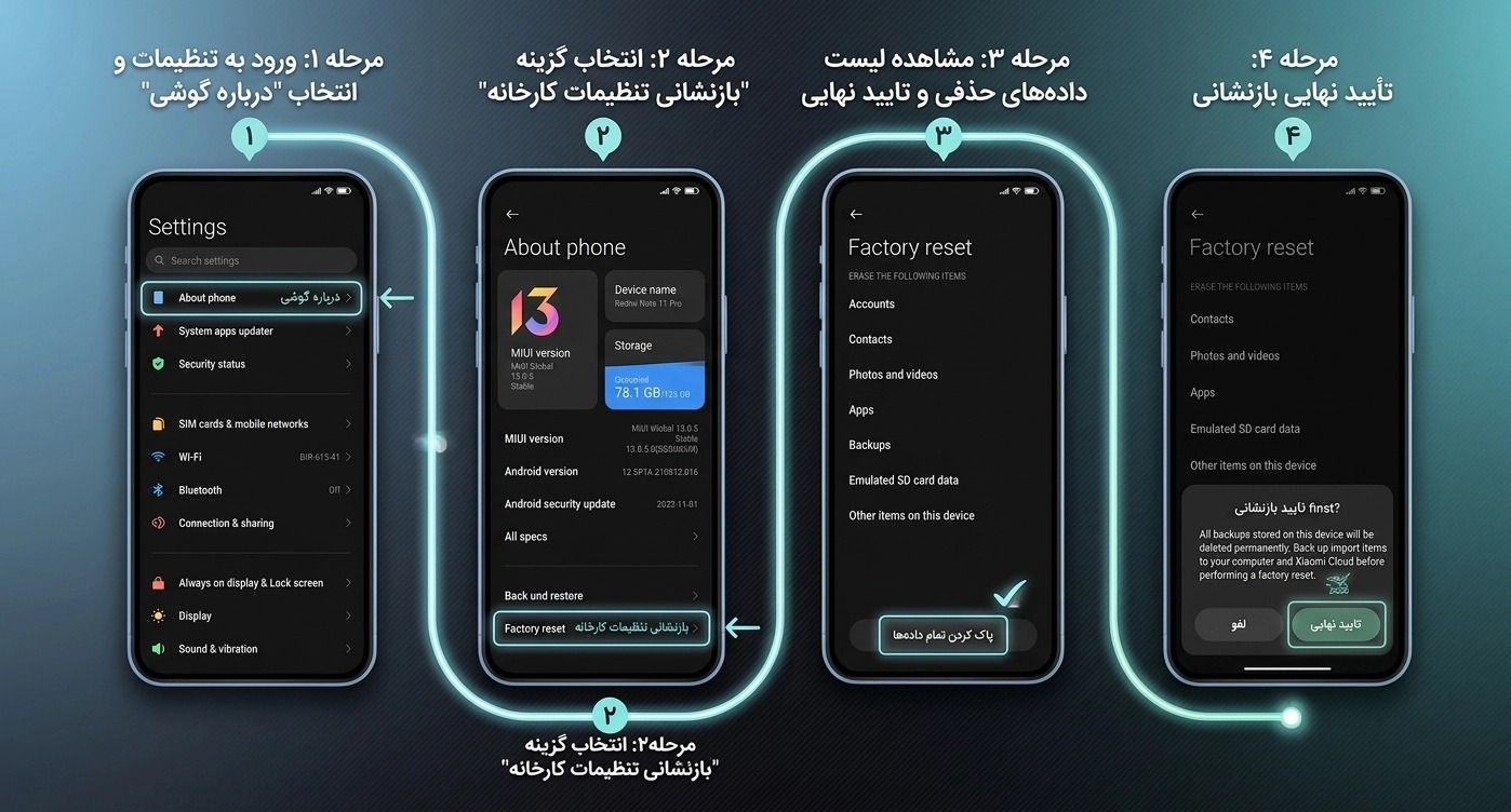 آموزش برگرداندن گوشی شیائومی به تنظیمات کارخانه برای رفع دلیل هنگ کردن گوشی