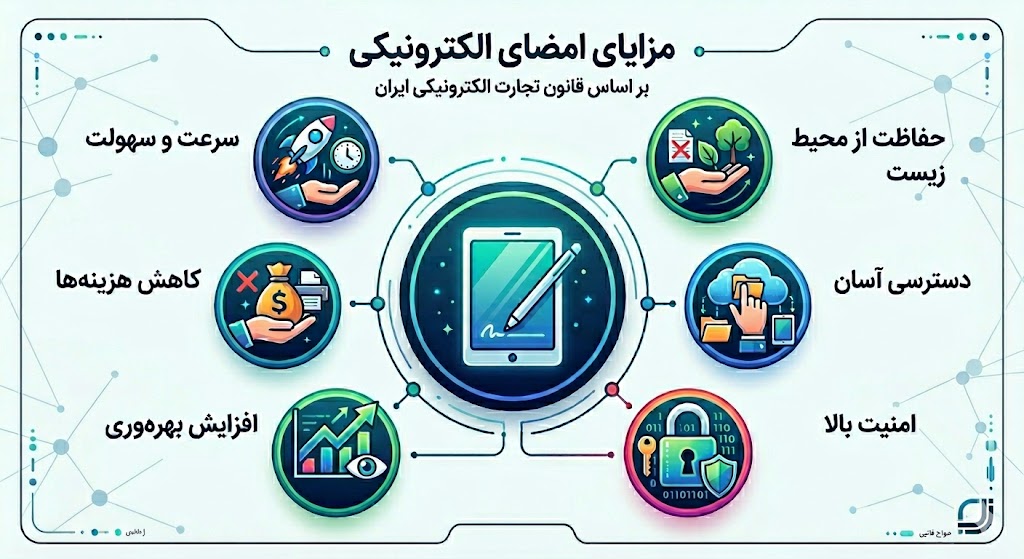 مزایای استفاده از امضای الکترونیکی