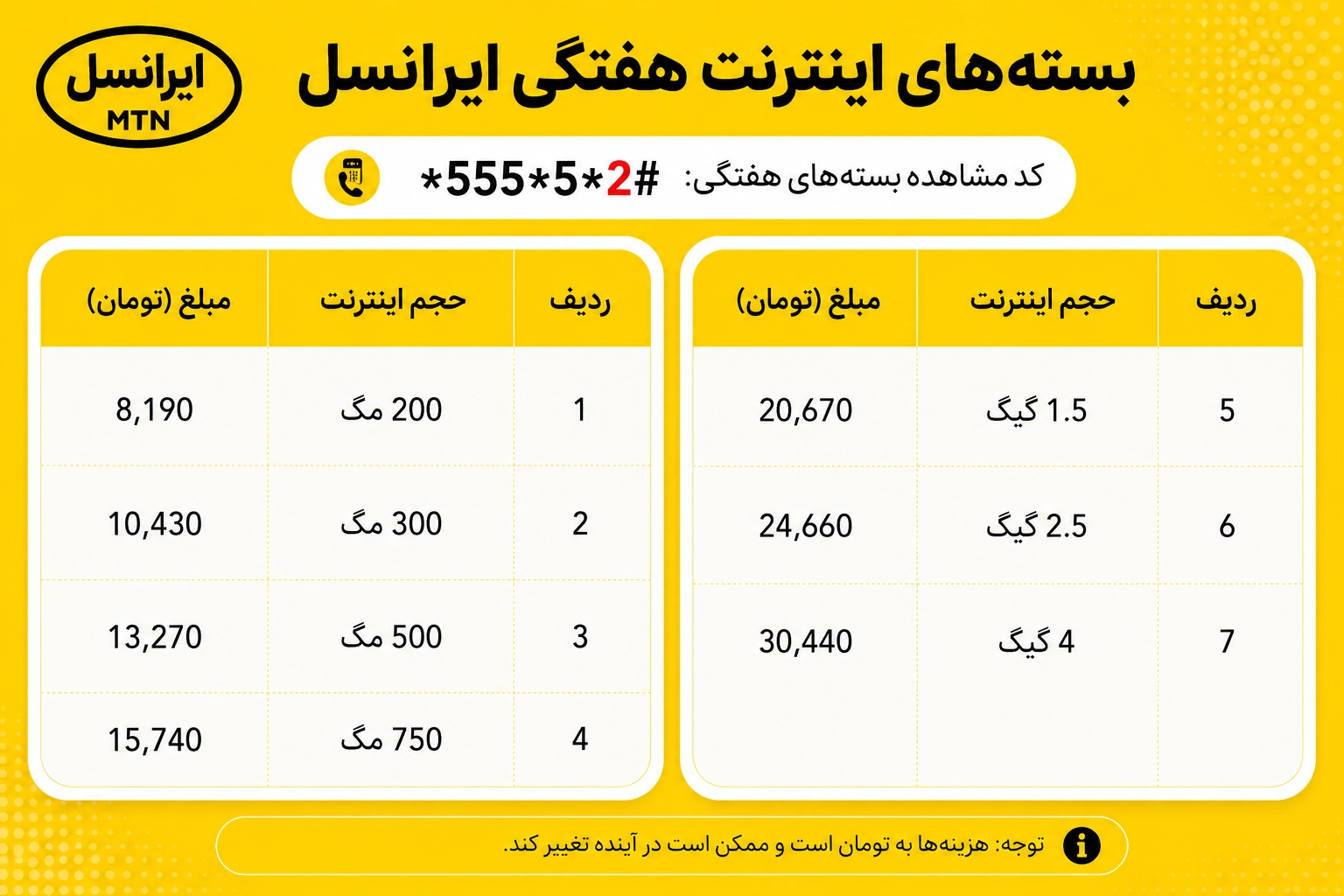 کد اینترنت ایرانسل هفتگی