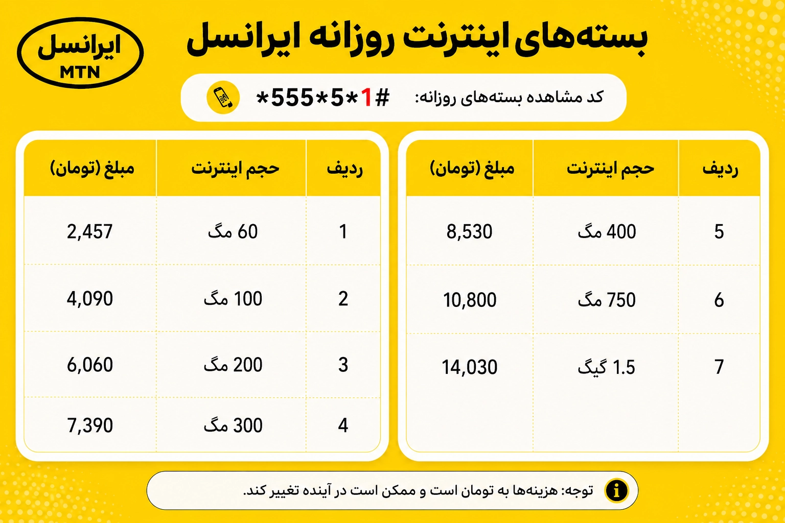 کد اینترنت ایرانسل روزانه