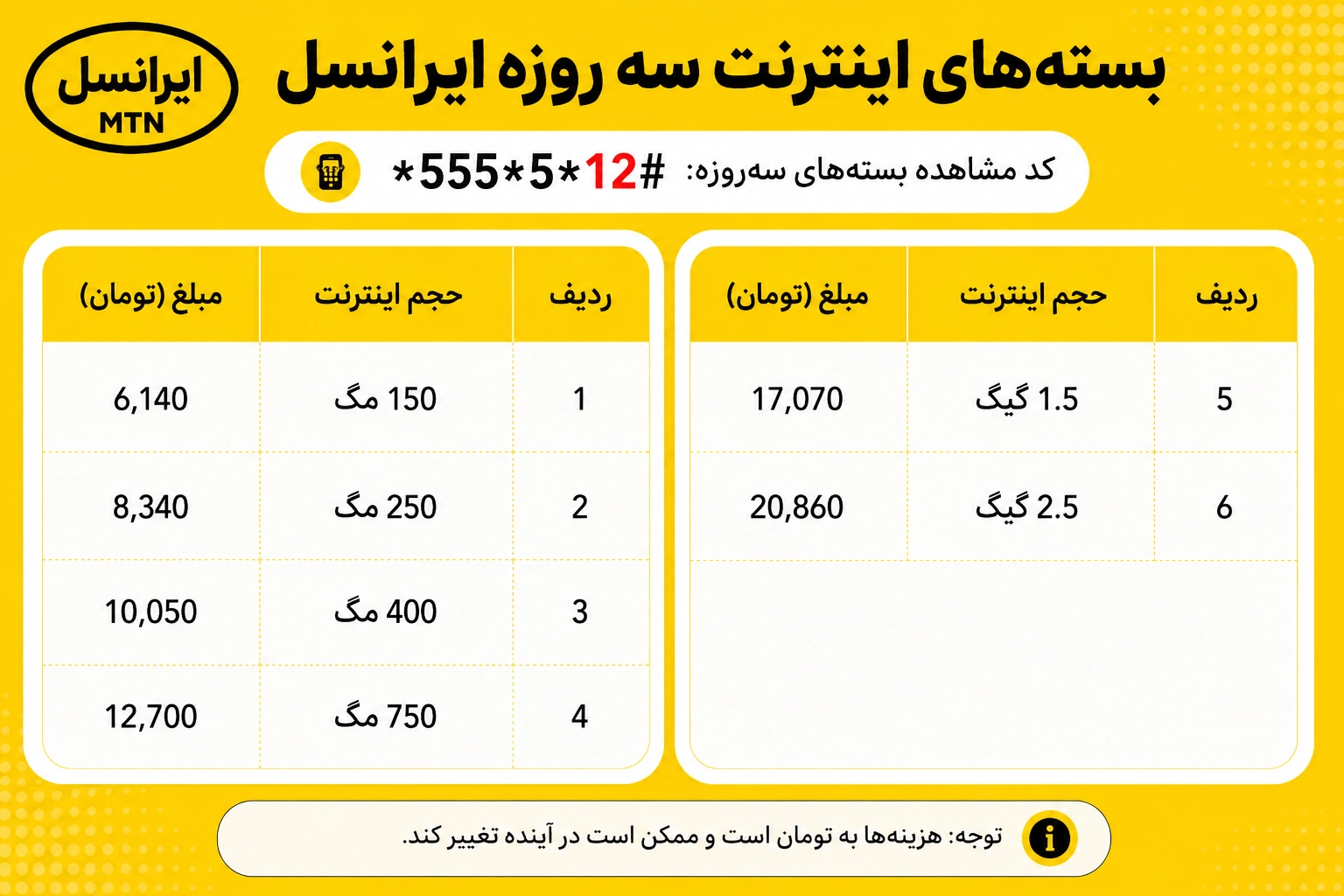کد اینترنت ایرانسل 3 روزه