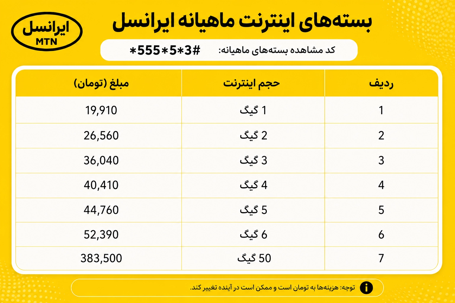 کد بسته های اینترنت ایرانسل ماهانه